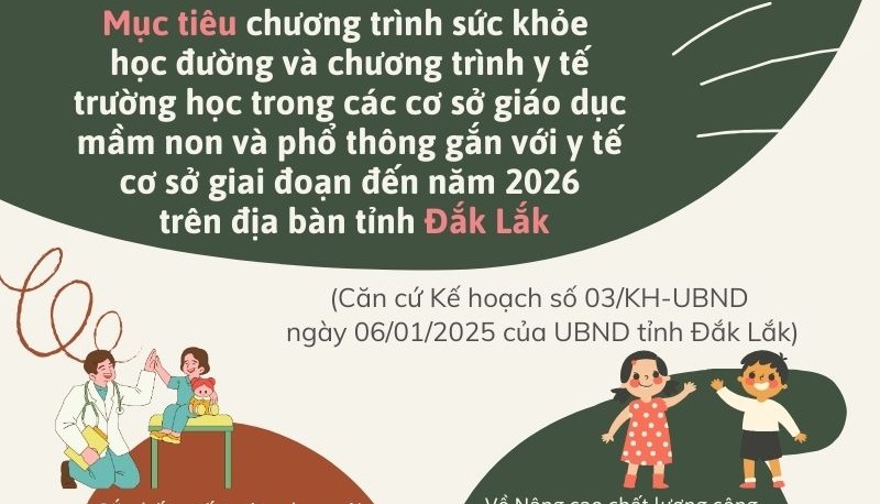 [inforgraphic] Mục tiêu chương trình sức khỏe  học đường và chương trình y tế trường học trong các cơ sở giáo dục mầm non và phổ thông gắn với y tế cơ sở giai đoạn đến năm 2026  trên địa bàn tỉnh Đắk Lắk